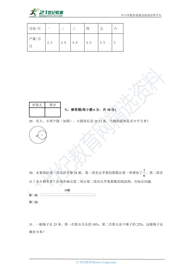2020年秋深圳市小学数学六年级上册期末测试卷A（含答案）