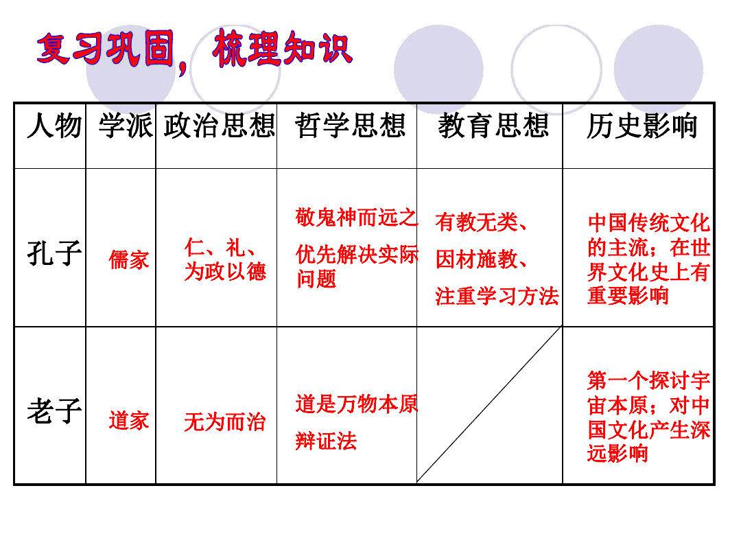 岳麓版高中历史必修三第2课战国时期的百家争鸣 课件 (共38张PPT)