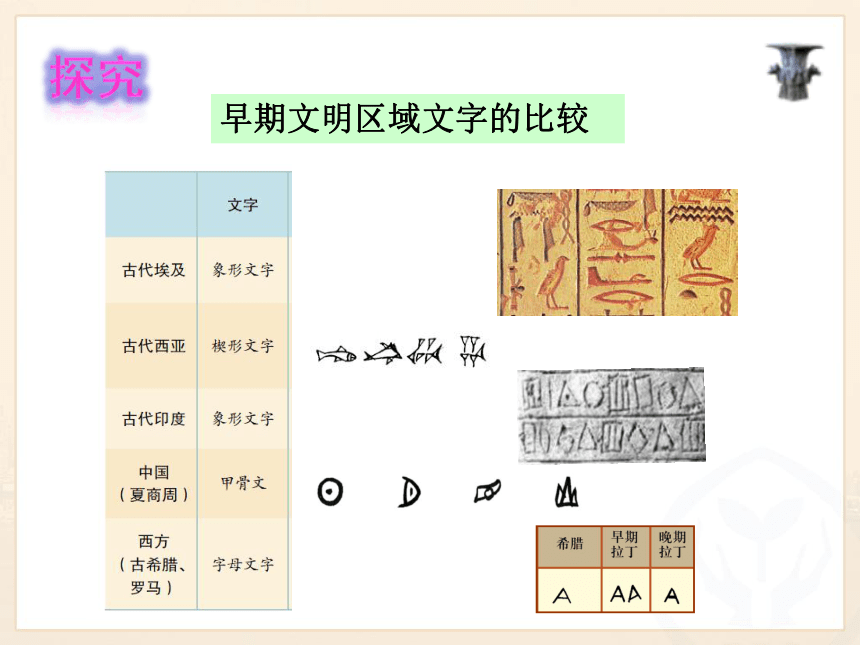 对比早期区域文明之间的异同 课件