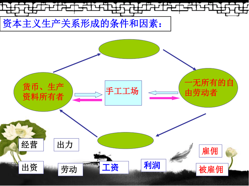 岳麓版历史必修二第6课近代前夜的发展与迟滞（共14张PPT）