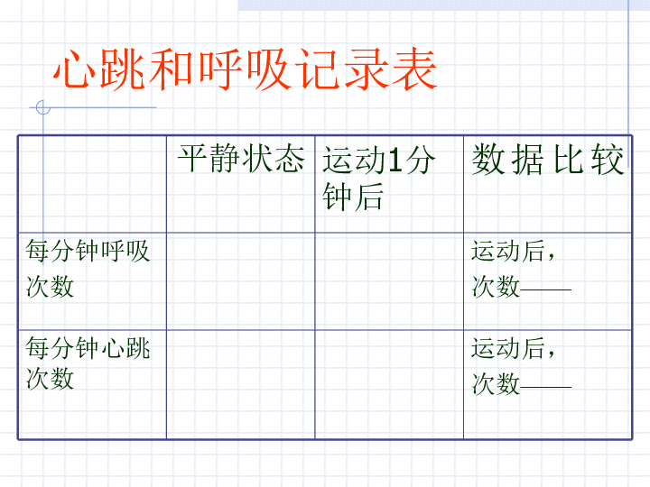 19运动与呼吸 课件（16张PPT）