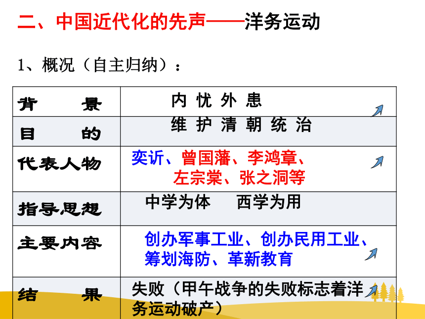 吉林省辽源普高 历史 人教版必修2 第三单元第9课近代中国经济结构的变动