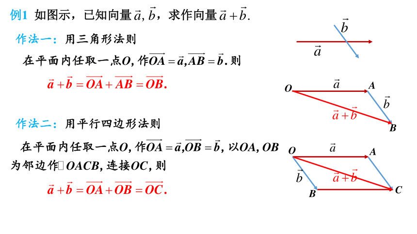 向量加法的運算律三角形法則 