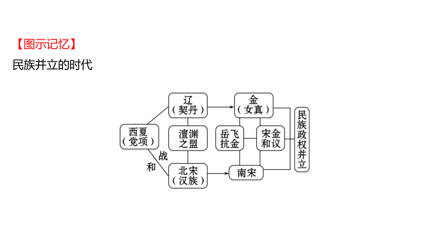 辽宋夏金元思维导图图片