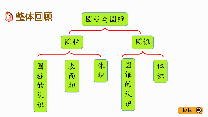 六年级下册数学课件-1.11 整理与复习圆柱和圆锥 北京版（2014秋）(共29张PPT)