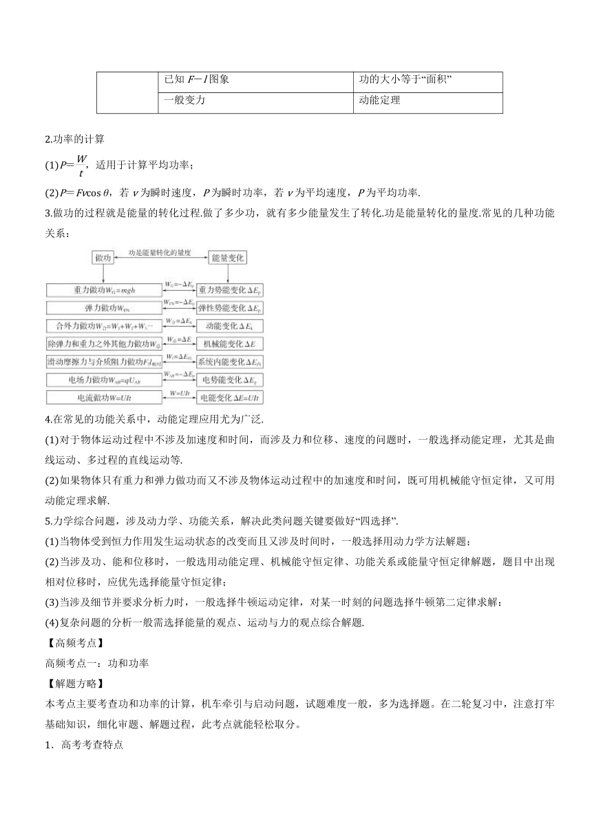 考点05动能定理和机械能守恒定律-2018年高考物理二轮核心考点总动员