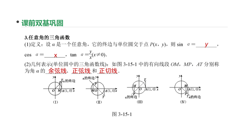 2018版高考数学（文）一轮复习课件：第15讲 任意角和弧度制及任意角的三角函数