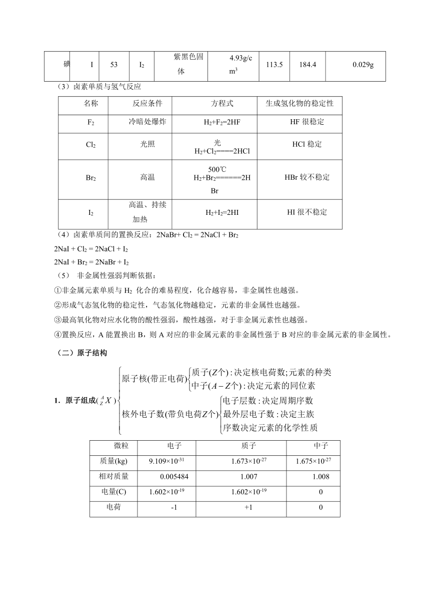 高一化学人教版创新作业 1.1 元素周期表（含答案与解析）