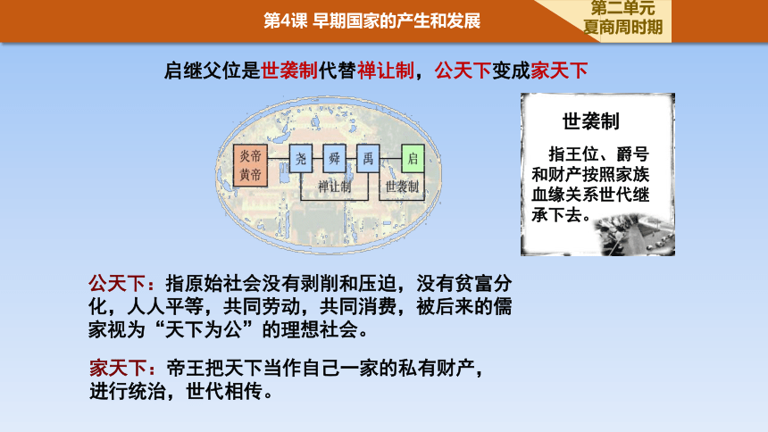 人教版七年级上册历史2.4早期国家的产生和发展课件（共27张PPT）