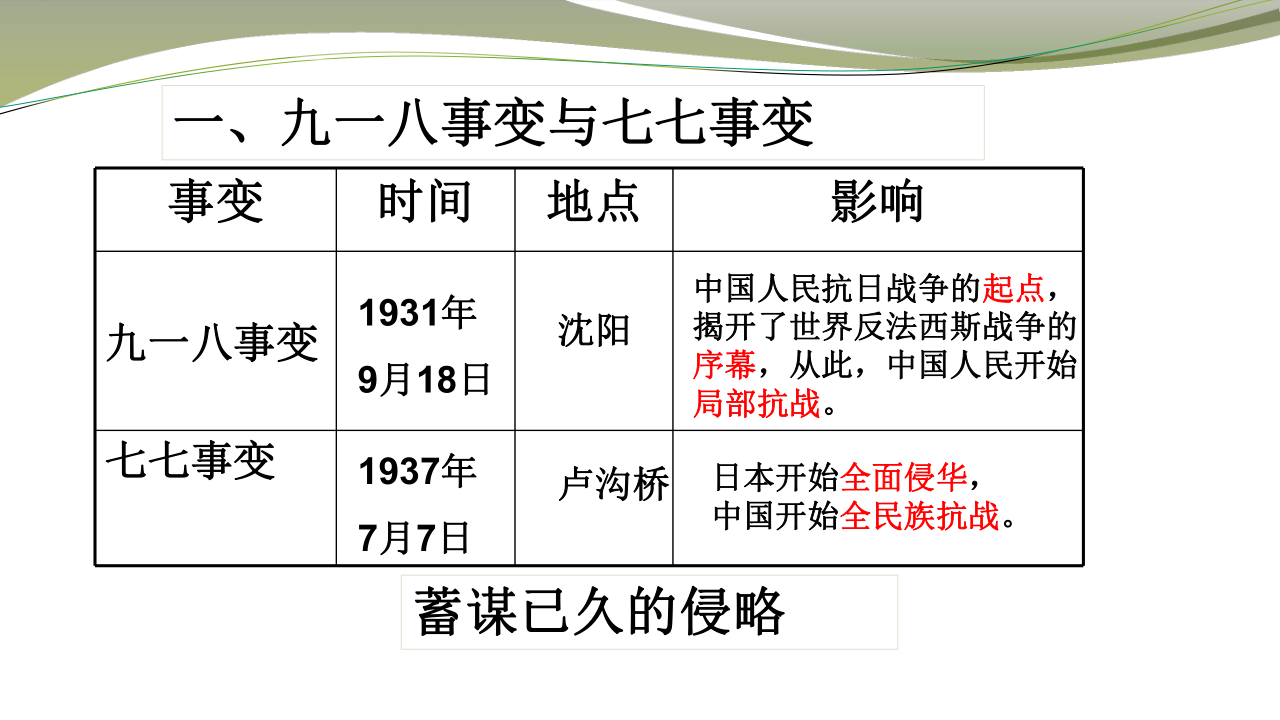 2020年中考历史复习从抗日战争到解放战争课件29张ppt