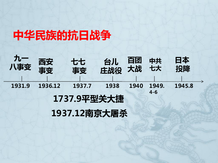 中华民族的抗日战争中国近代史 九一八事变1931.91945.81949.