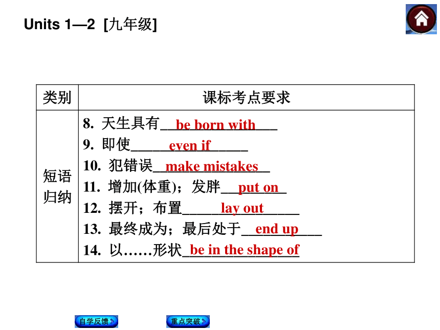 山西省阳泉市2017-2018学年九年级全册复习课件