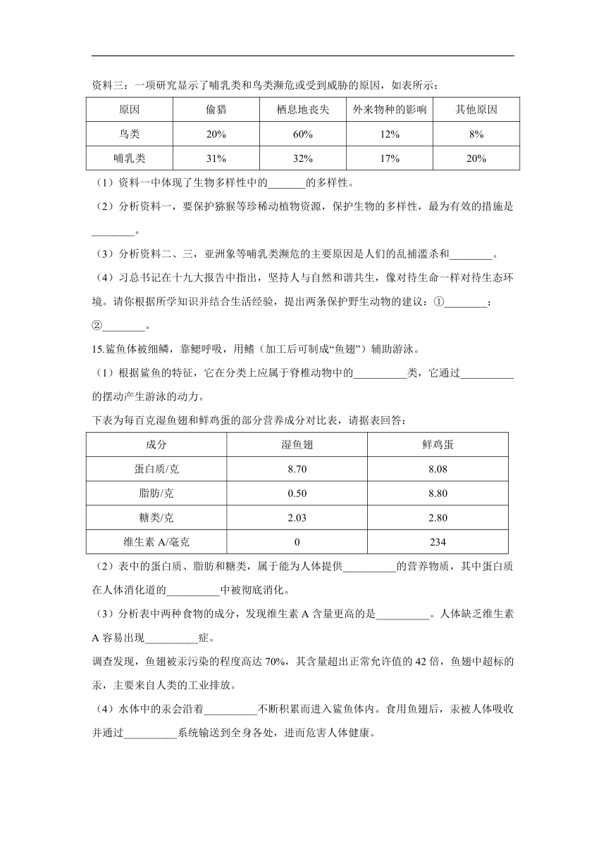 2021-2022学年八年级上册生物人教版每节一练：6.3保护生物的多样性（拔高题）（word版含解析）