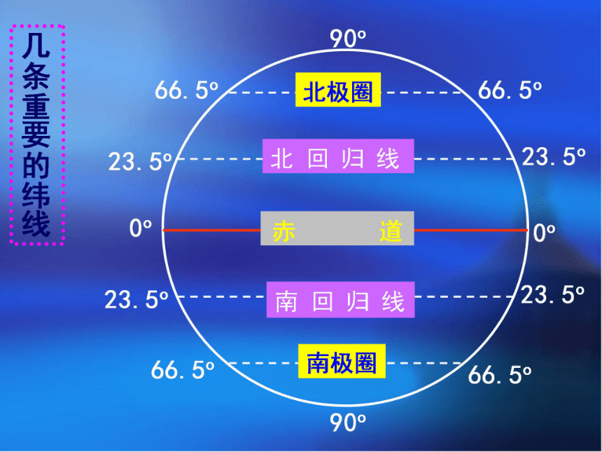 七年级地理总复习课件