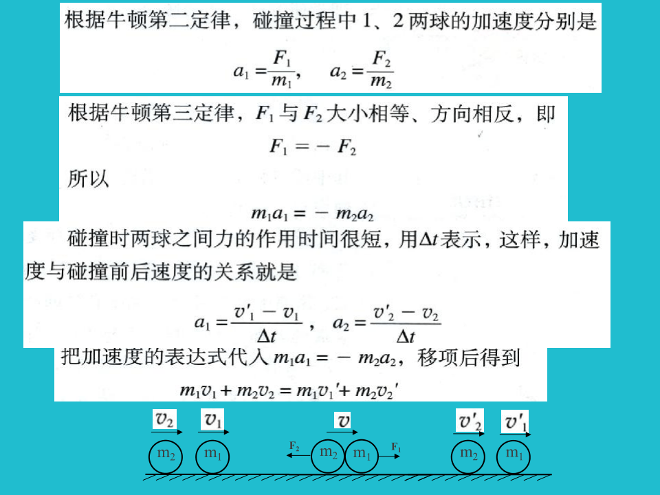 人教版高中物理选修3-5 16．3-动量守恒定律（共37张PPT）