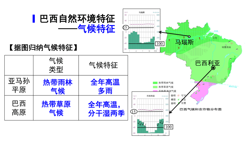 人教版七下地理第九章第二节巴西第1课时课件共36张ppt