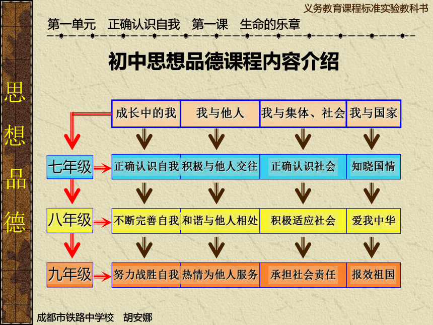 一目、生命独特而可贵