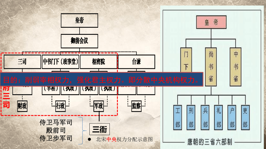 两宋时期知识框架图图片