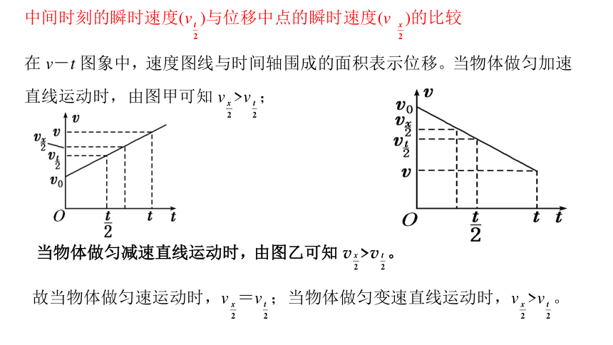 高一物理加速度vt图像图片