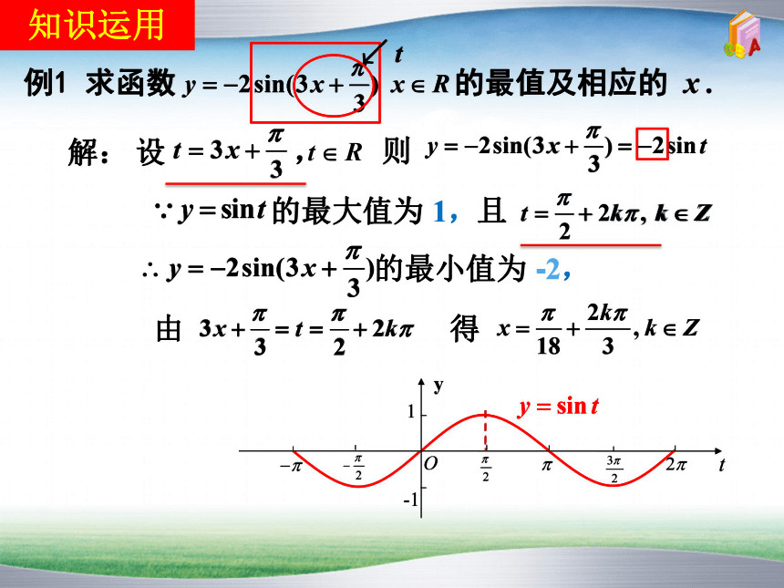 滬教版數學高一下冊612正弦函數和餘弦函數的圖像和性質正餘弦函數的