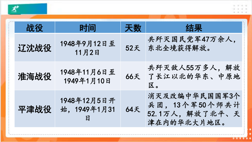 五年级道德与法治下册第十课夺取抗日战争和人民解放战争的胜利第4