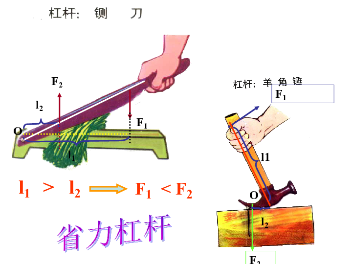 擀面杖杠杆示意图图片