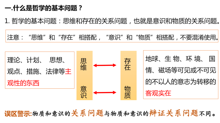 2.1哲学的基本问题 课件（19张PPT）