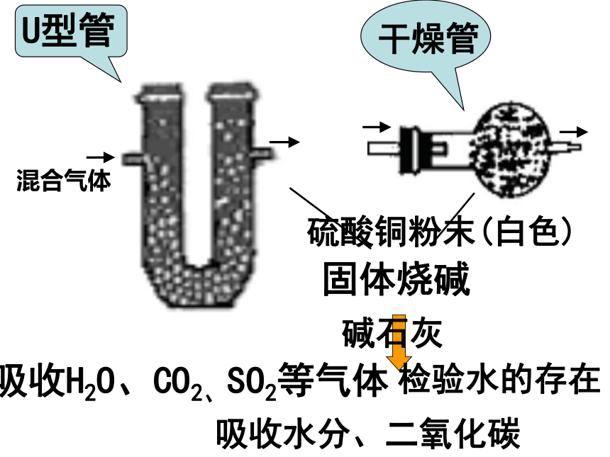 除去混合气体中的杂质