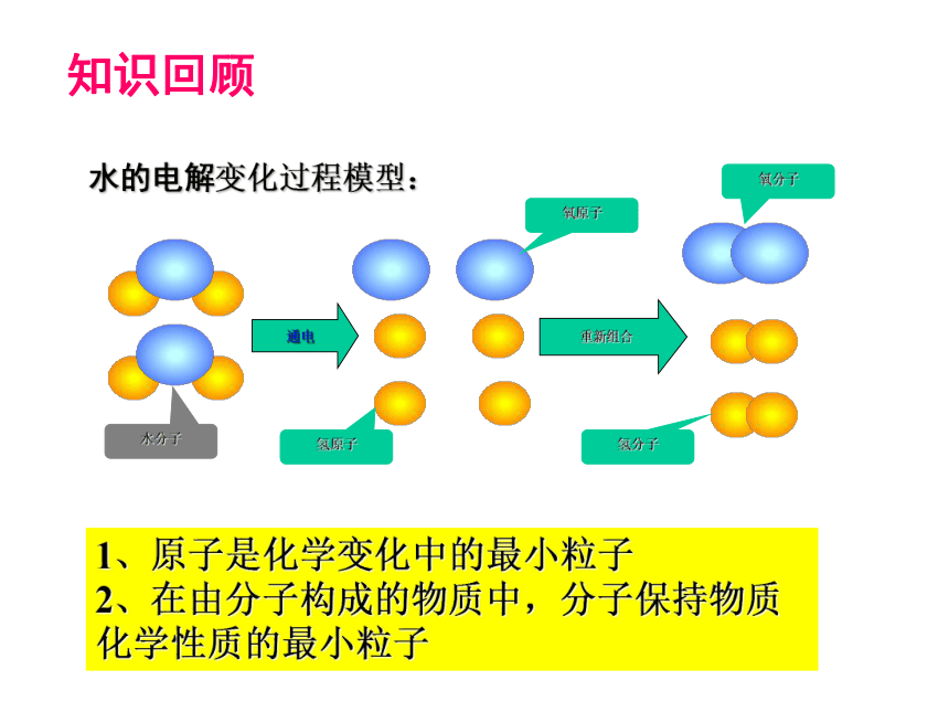 2.3 原子结构的模型(第1课时)（课件 20张ppt）