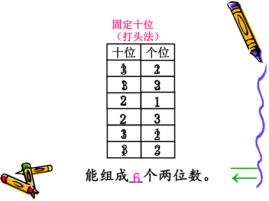 人教版二年级上册数学数学广角搭配（一）课件