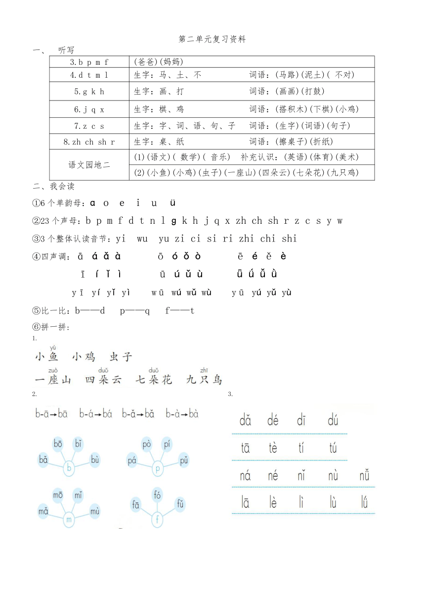 部编小学语文一年级上册单元总复习资料