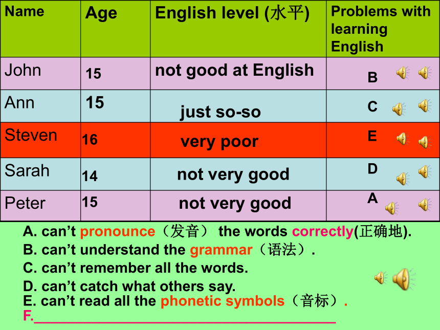 浙江中职《英语》Unit 3 Learning English