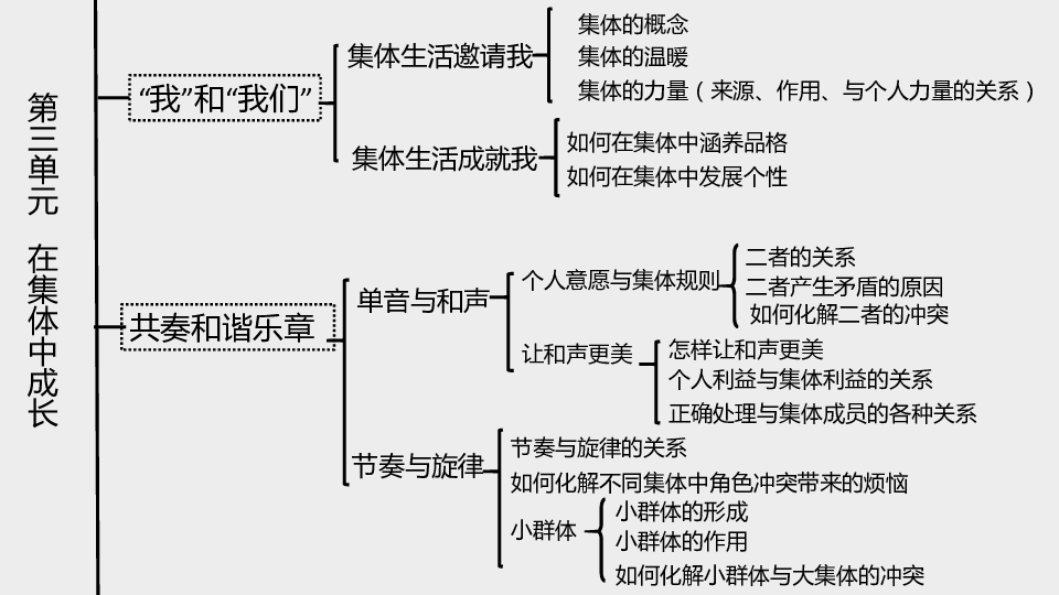 集体思维导图高清图图片