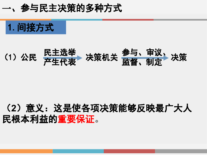 高中政治人教版必修二 2．2民主决策：作出最佳选择课件（共21张PPT）