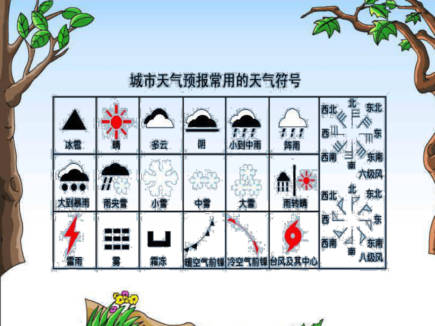 （苏教版）三年级科学下册课件 今天天气怎么样 3