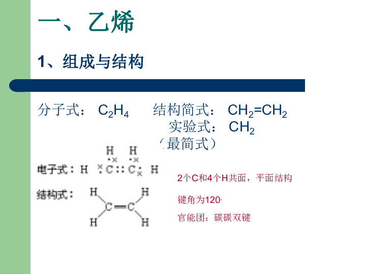 人教化学选修5第二章第一节　脂肪烃（共18张PPT）