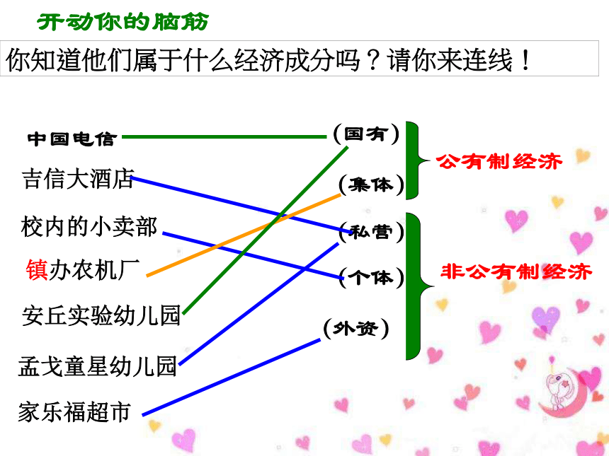 充满生机和活力的基本经济制度课件