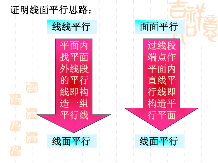 平面与平面平行[下学期]