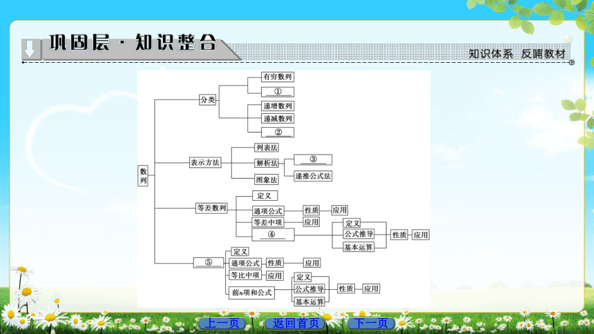 2017-2018学年人教A版必修五        数列 章末分层突破  课件（44张）