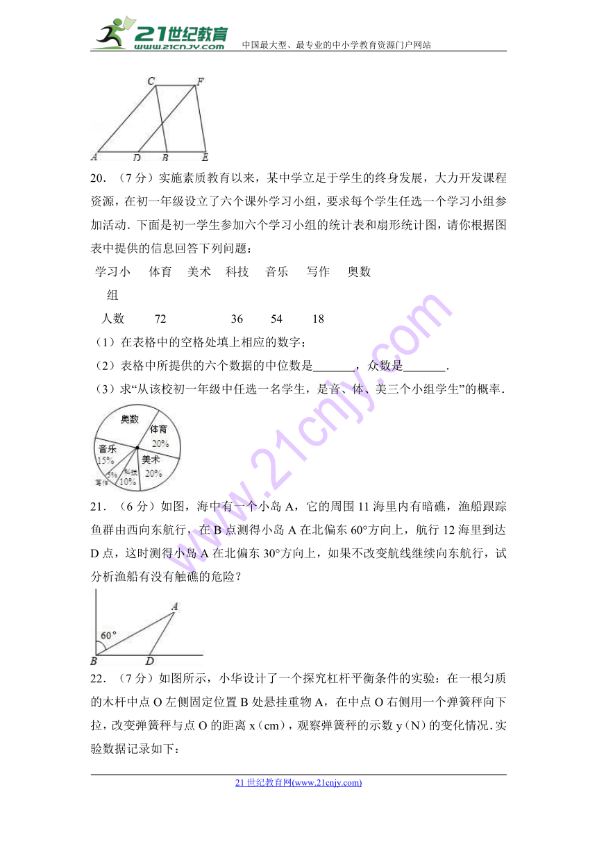 2018年内蒙古鄂尔多斯市东胜区中考数学一模试卷（解析版）