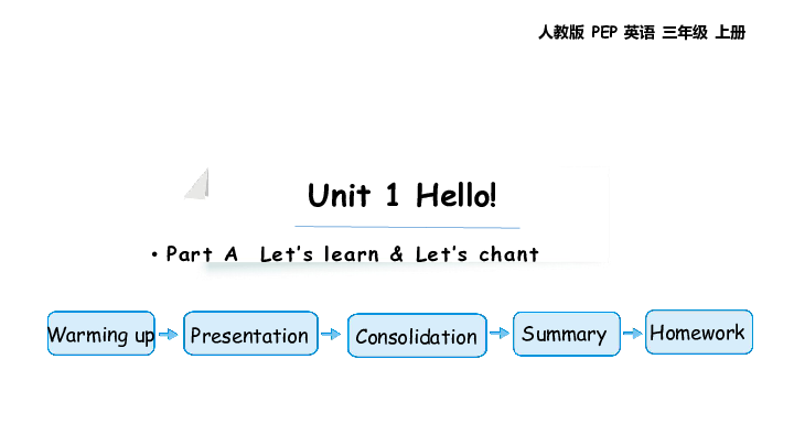 Unit 1 Hello 2ʱ μ(18PPT)+ز