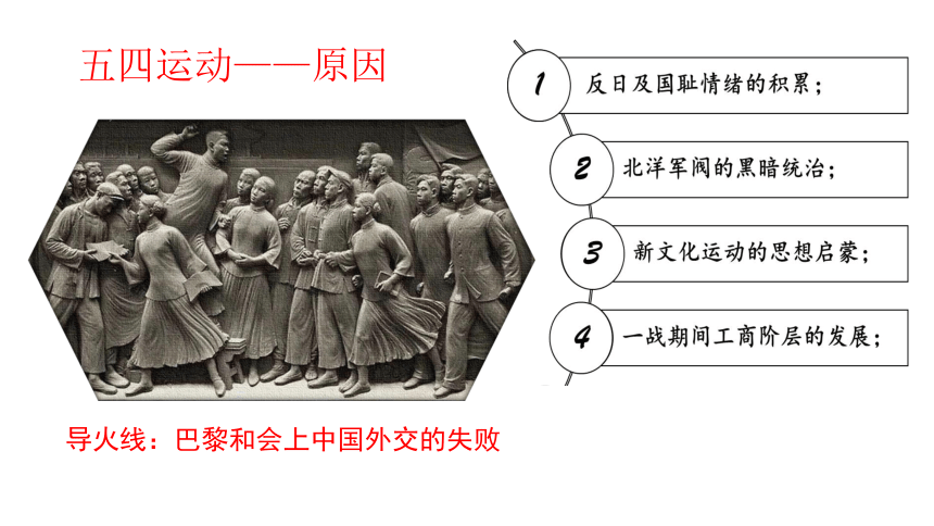 部编版高中历史必修上册 第21课 五四运动与中国共产党的诞生 课件（18张）