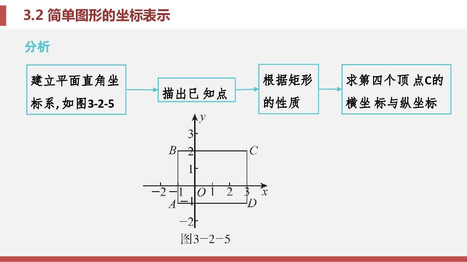 湘教版数学八年级下册3.2 简单图形的坐标表示课件（14张PPT）