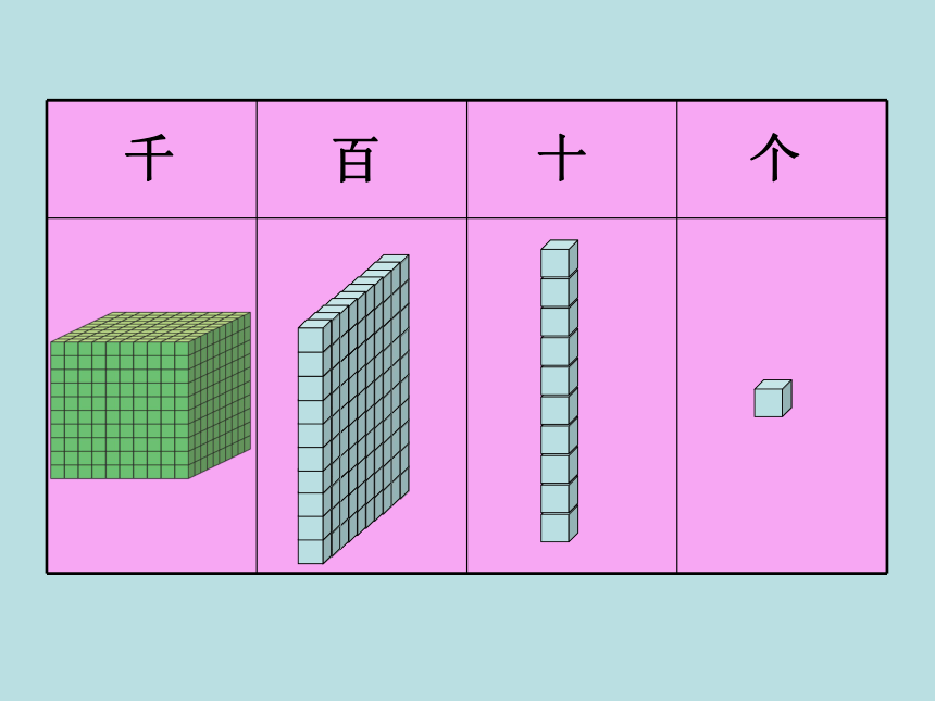 二年级下册数学课件21千以内数的认识与表达沪教版26共28张ppt