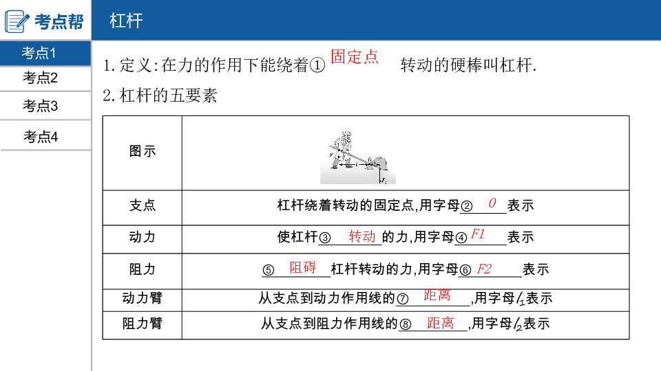 2020版中考物理（河南专用） 课件 第十章　简单机械（54张）