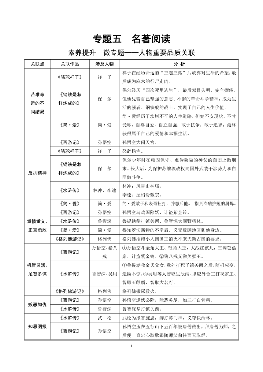 中考语文  专题五  名著阅读 素养提升　微专题——人物重要品质关联