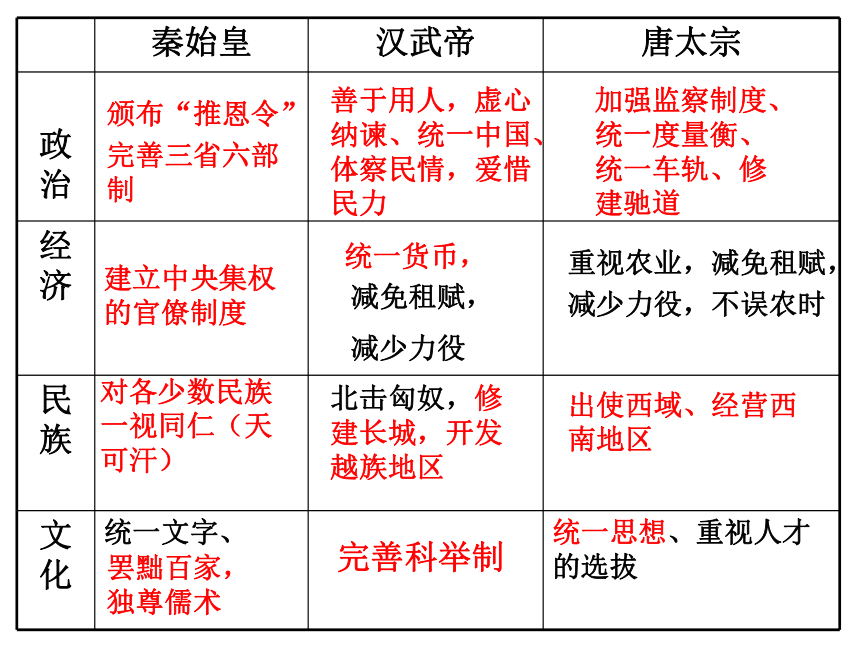 （四）-----历史上重要事件与人物（第2课时）(浙江省温州市瑞安市)