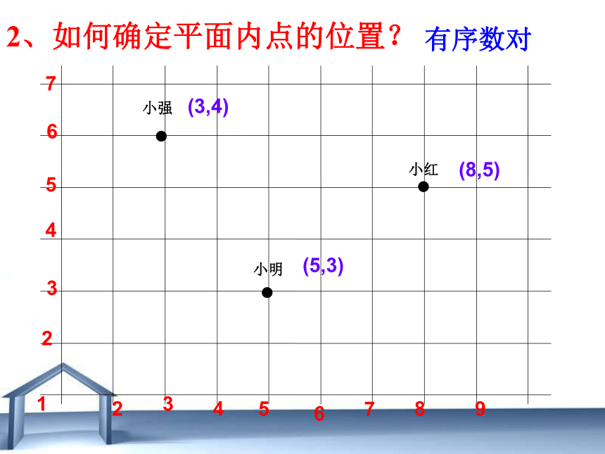 人教版七年级下册7.1.2平面直角坐标系第一课时课件(共31张PPT)
