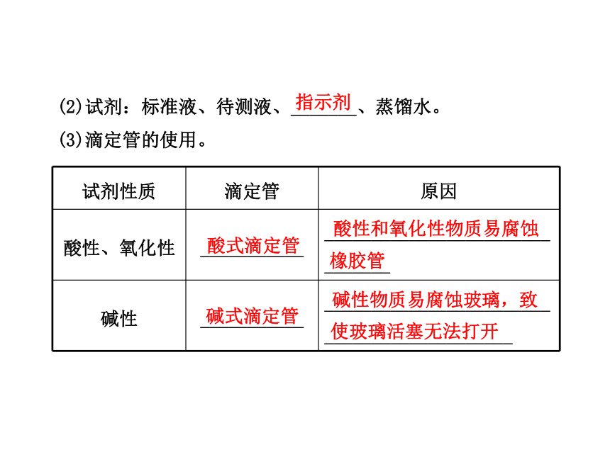 2014年高考化学一轮复习专题（鲁科版） 水溶液 酸碱中和滴定（共72张PPT）