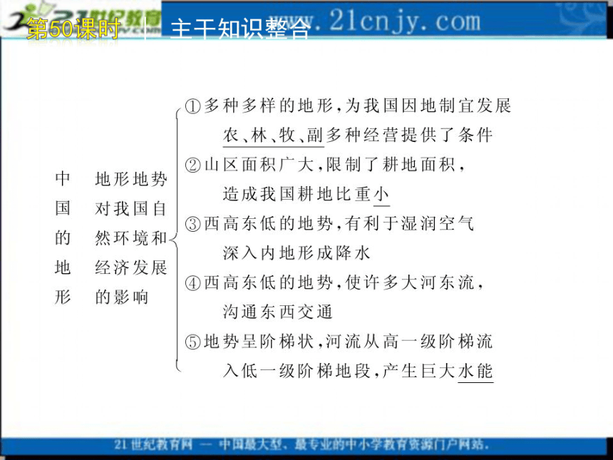 【大纲版】2010届高考地理第一轮复习精品系列课件：中国地理（15—18单元）（50-63课时）